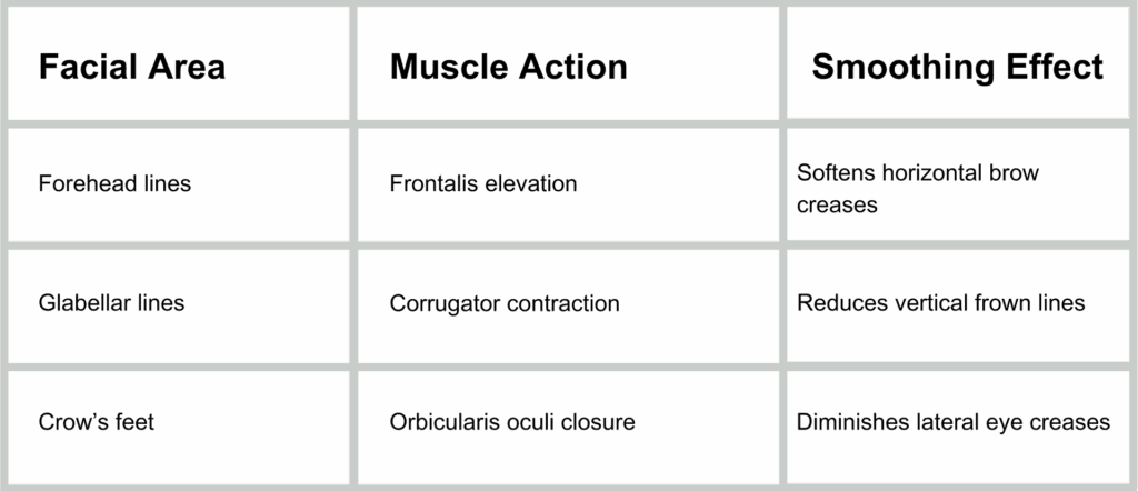 Botox treatments to reduce wrinkles in Timonium, Maryland